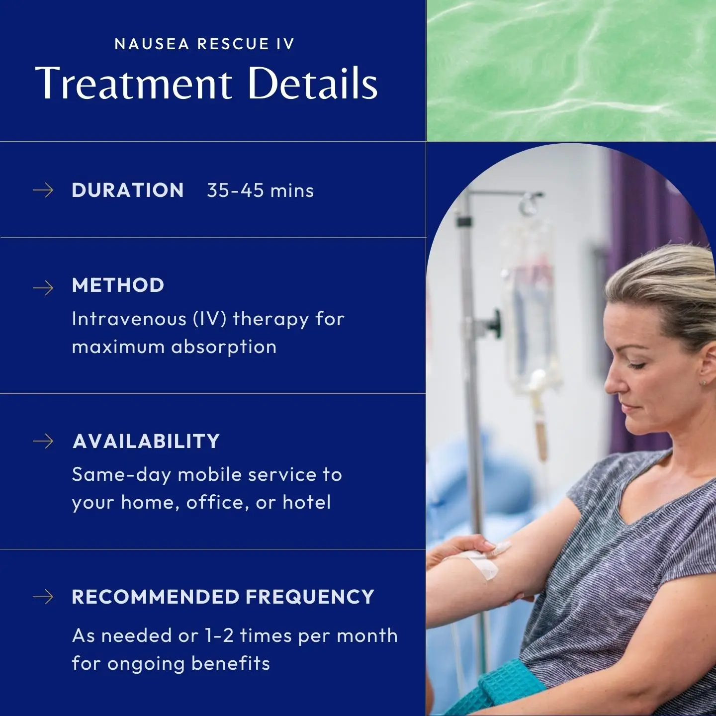 Nausea Rescue Process